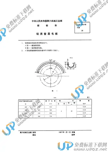 CB 530-1966 免费下载