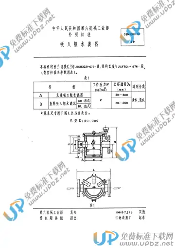 CBM 1061-1981 免费下载