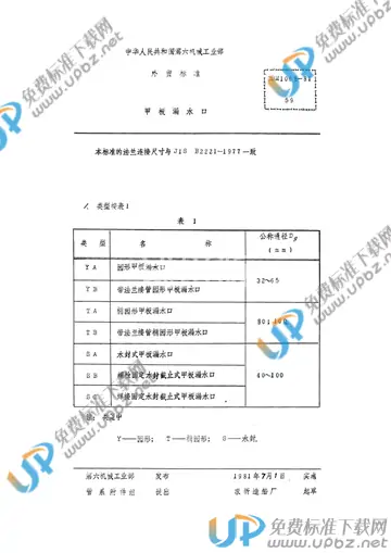 CBM 1068-1981 免费下载