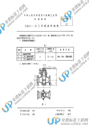 CBM 1080-1981 免费下载