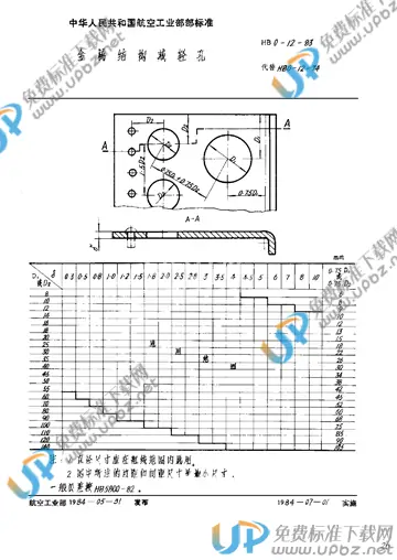 HB 0-12-1983 免费下载