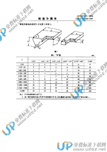 JB/ZQ 4256-2006 免费下载