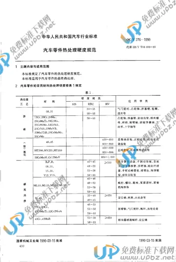 QC/T 276-1999 免费下载